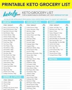 Keto Meal Plan for Cutting